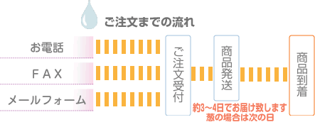 ご注文までの流れ